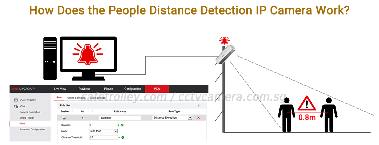 Social-Distancing-Detection-Singapore