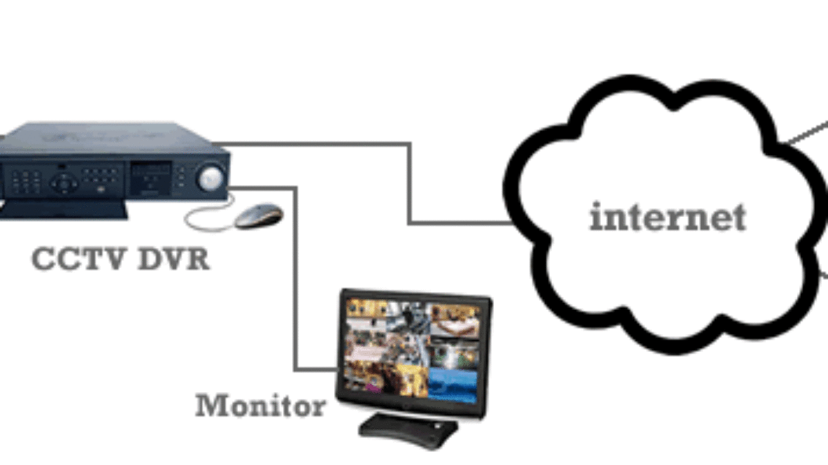 internet cctv camera system